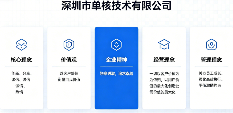 深圳市单核技术有限公司